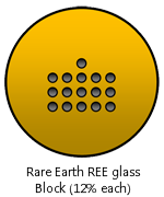多元素標準試料