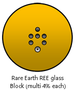 多元素標準試料