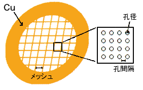 C-flat サポートフィルム
