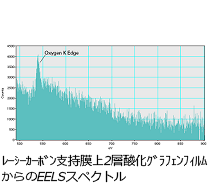 graphene oxide support filml
