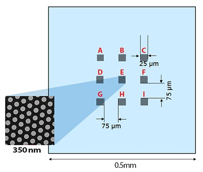 Holey Silicon Nitride